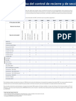 Cable prueba control recierre seccionalizador