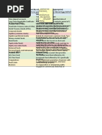 Investment Matrix For Phinvest (By U - Speqter and U - Tagongpangalan)