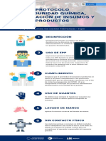 Protocolo de Seguridad Química, Manipulación de Insumos y Productos PDF