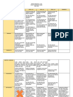 Rubric Final Task - FV