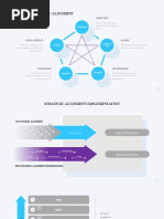 You Exec - Strategic Alignment Free