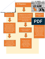 Mapa Conceptual Del Bogotazo