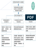 Sistema Financiero Colombiano. Dalys Alvarez