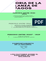 Historia de La Balanza de Pagos PDF