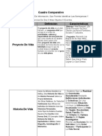 Cuadro Comparativo ETICA SENA