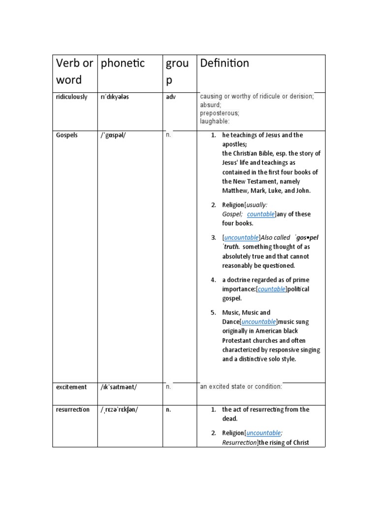Verb or Word Phonetic Grou P: Causing or Worthy of Ridicule or Derision ...
