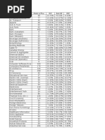 Industry Name Number of Firms ROC Book D/E ROE