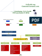 Arbre GénéalogiqueDelaFamilleSY - Copie PDF