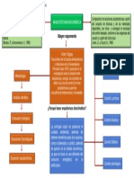 Mapa Conceptual