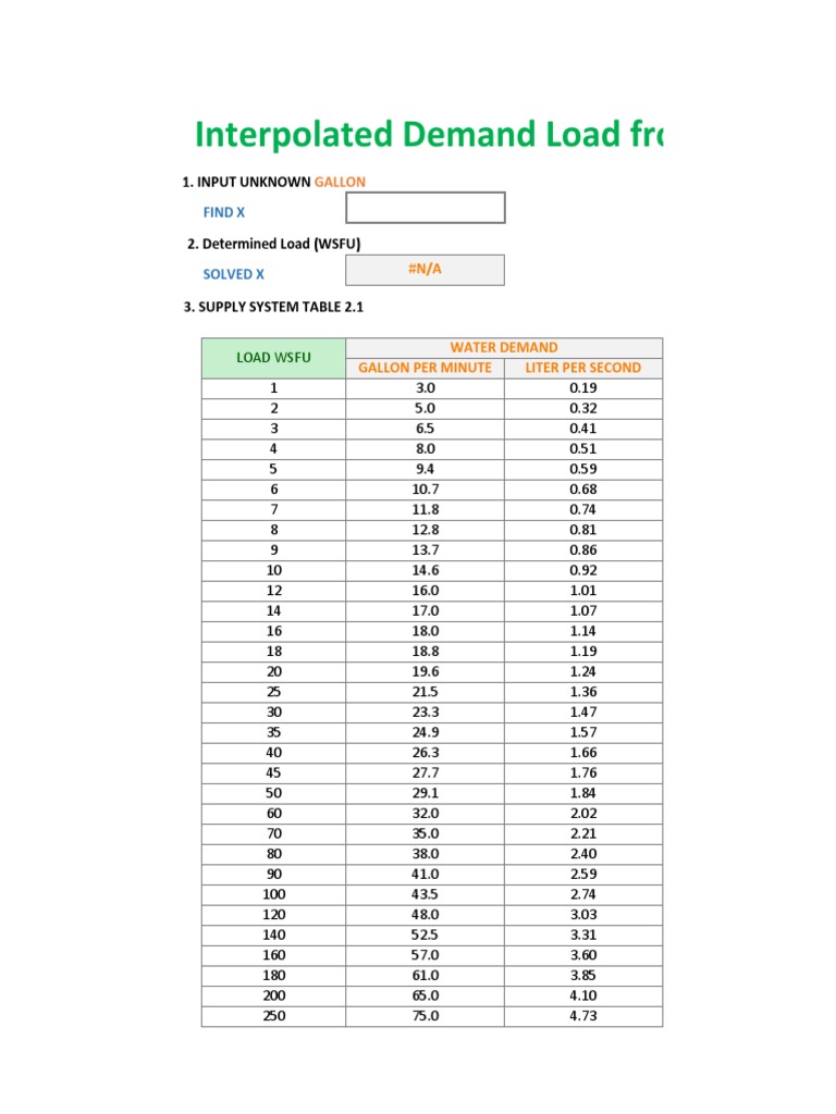 Water Demand Load Calculation Table | PDF