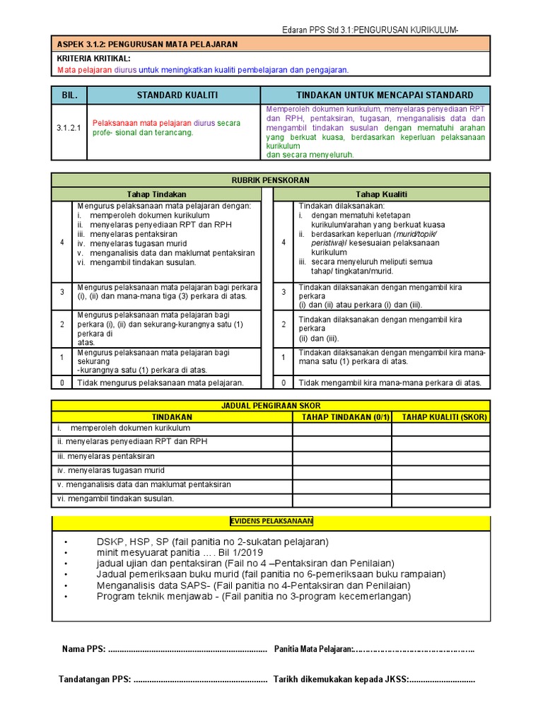 Kp Kuri Borg Pps Standard3 1 Pdf