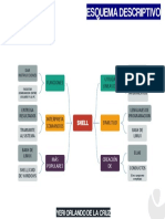 DELACRUZ-YERI-Concepto de Shell