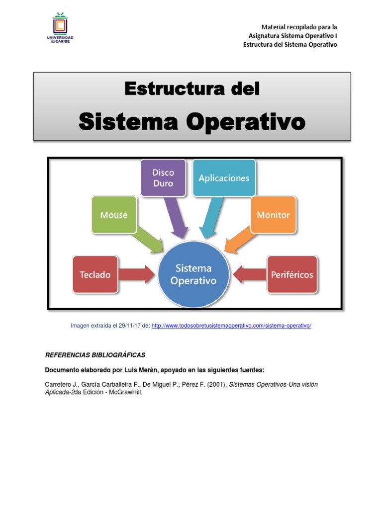 Unidad I. Recurso 4. Estructura Del Sistema Operativo | PDF | Kernel