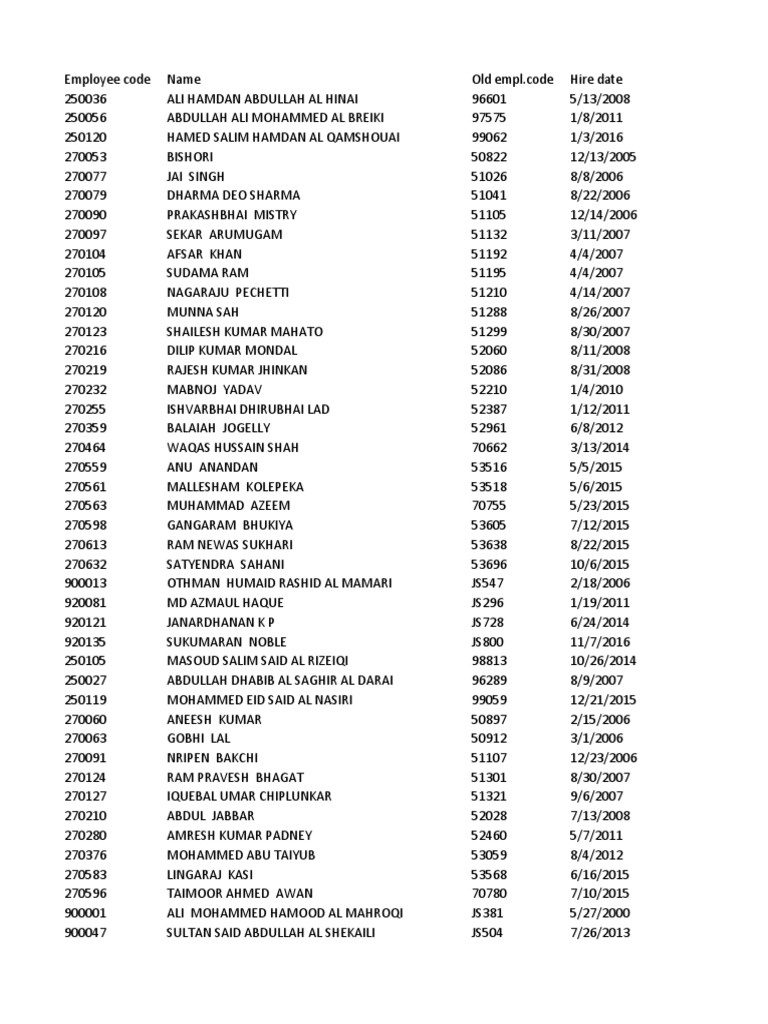 Employee Code Directory 2012 | PDF | Ramadan | Sikhism