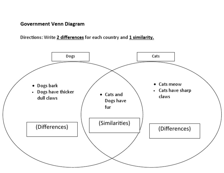 Cats vs Dogs Venn Diagram Analysis | PDF