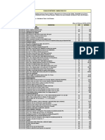 Planilla de metrados para construcción de cámara SCADA CS-01 con menos de