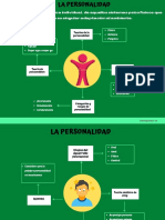 Mapa Mental de La Personalidad