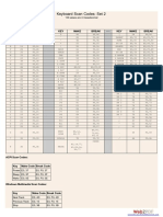 Keyboard Scan Codes: Set 2: 101-, 102-, and 104-Key Keyboards