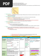 Oncology Drug List | PDF | Drugs | Chemotherapy