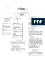 Mapa Conceptual Sobre El Titulo Tercero de La LFT Condiciones de Trabajo 2