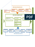 Mapa de Procesos Alpina