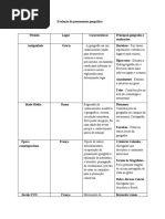 Evolução do pensamento geográfico .doc