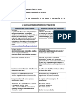 1 DNPS Esquema Diferencial Prevención - Promoción Salud B