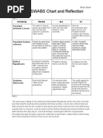 01.04 SWABS Chart and Reflection: President Abraham Lincoln