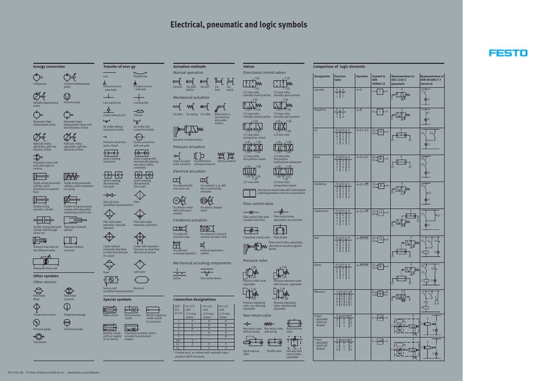 Festo Electrical, Pneumatic and Logic Symbols Valve Pneumatics