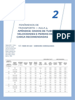 Apendice Aula-4 PDF