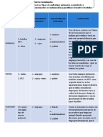 3.4 Embalaje de Productos Terminados