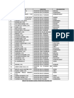 Nama-Nama Proktor Jenjang SD Dan SMP