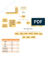 Mapa Concptual PDF