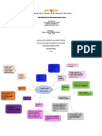 Mapa Mental Sobre Las Aproximaciones Teoricas Anexas