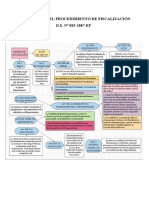 Flujograma Del Procedimiento de Fiscalización