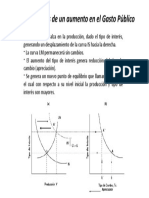 Consecuencias de Un Aumento en El Gasto Público