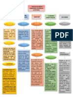 Mapa Conceptual Principios Del Derecho Internacional