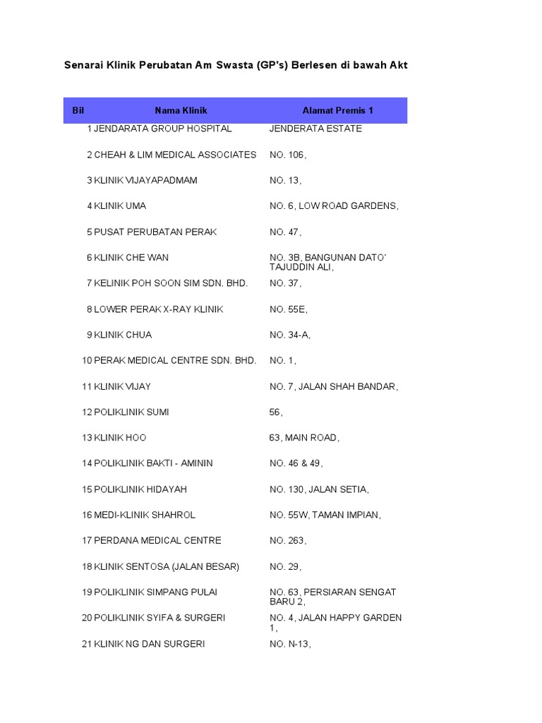 17 Senarai Klinik GP Swasta Berlesen Di Bawah Akta 3041  PDF 