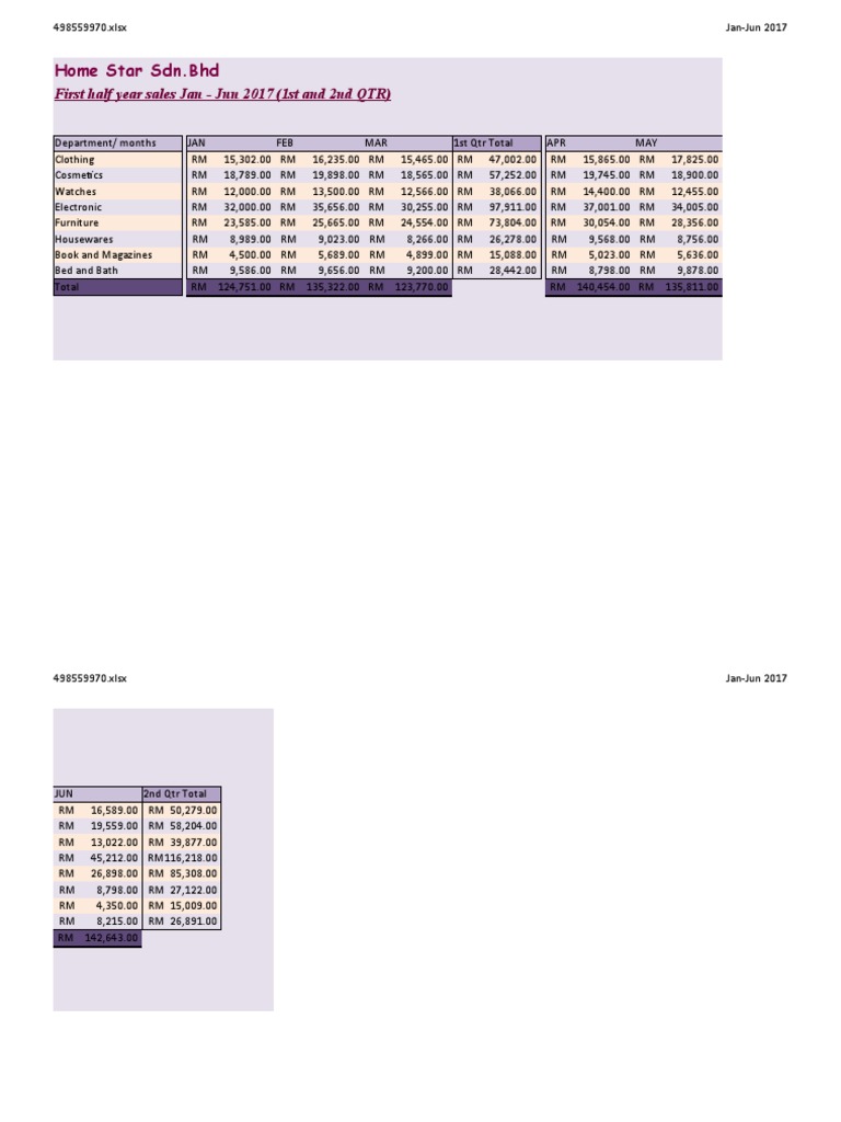 P1 Excel 1a Output Sruthi Pdf
