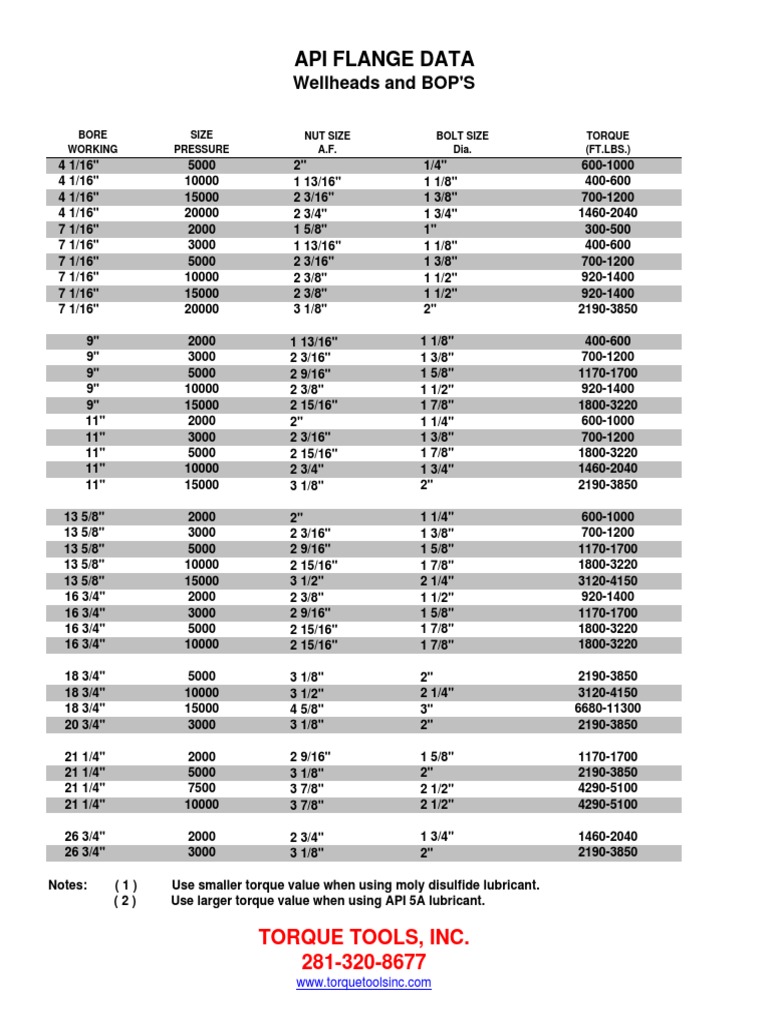 Api Flange Data Wellheads And Bop S Pdf Machines Mechanical