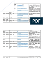 Tabla de Referencias