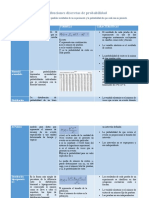 Distribuciones Discretas de Probabilidad