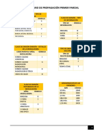 Formularios de Propagación