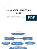 Indikator Surveilans Gizi