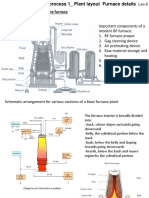 Constructional Features of The Furnace