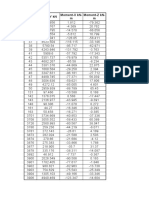 For PT Reactions - (DL+LL) Only