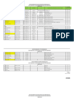 Daftar Nominatif Pegawai Negri Sipil PKM Majalaya Unit Organisasi: Dinas Kesehatan Kabupaten Karawang TAHUN 2018