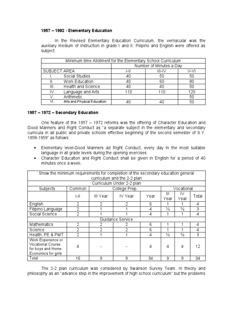 Evolution of Elementary Education in the Philippines | PDF | Curriculum ...