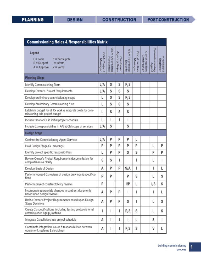 Commissioning Roles & Responsibilities Guide | PDF | Engineering ...
