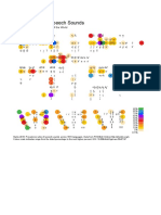 The Commonest Speech Sounds: Prevalence Rates For Phonemes of The World